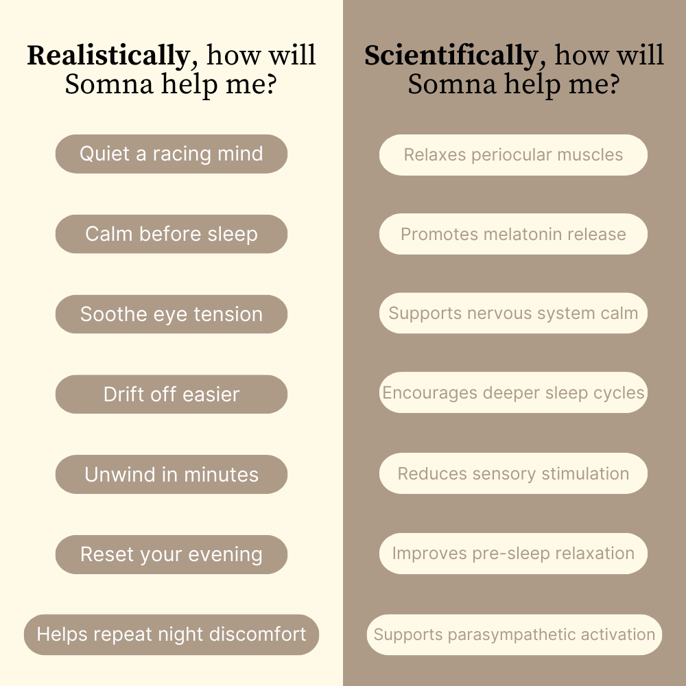 Somna Self-Heating Eye Therapy Mask