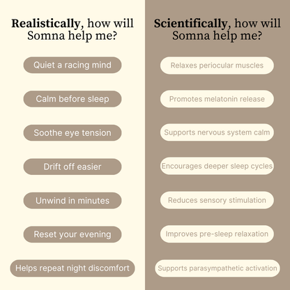 Somna Self-Heating Eye Therapy Mask